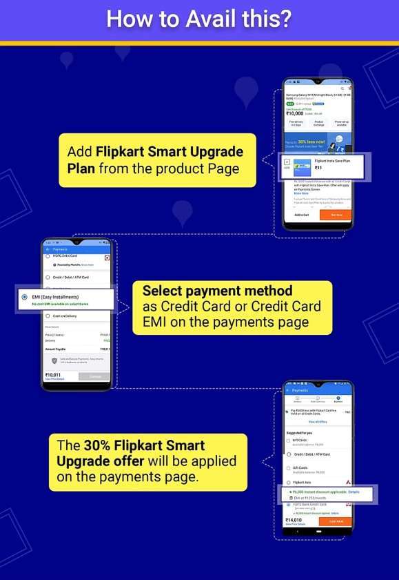 Flipkart-smart-upgrade-exchange-kaise-karen