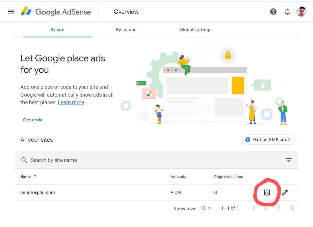 Auto ads Earning Details